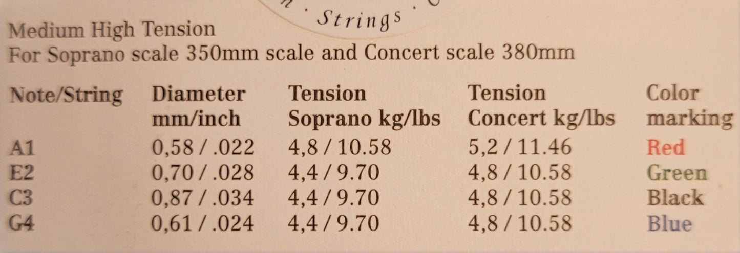 Hannabach 235 MHT Ukulele String Set, Soprano/Concert