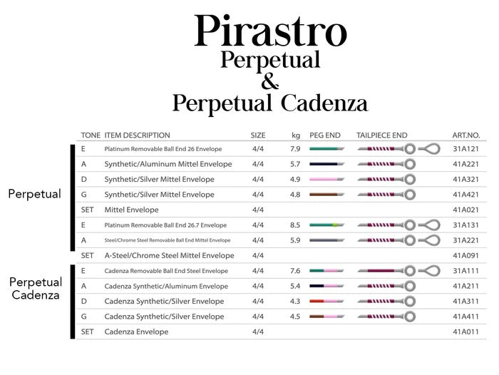Pirastro Perpetual and Perpetual Cadenza string chart