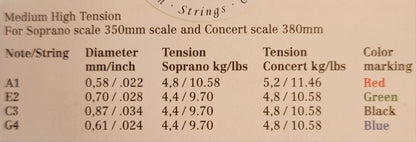 Hannabach 235 MHT Ukulele String Set, Soprano/Concert